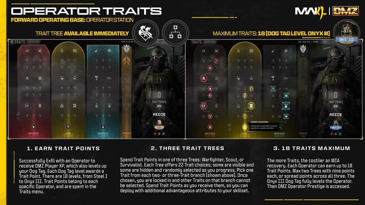 The Operator Traits screen with its three trees