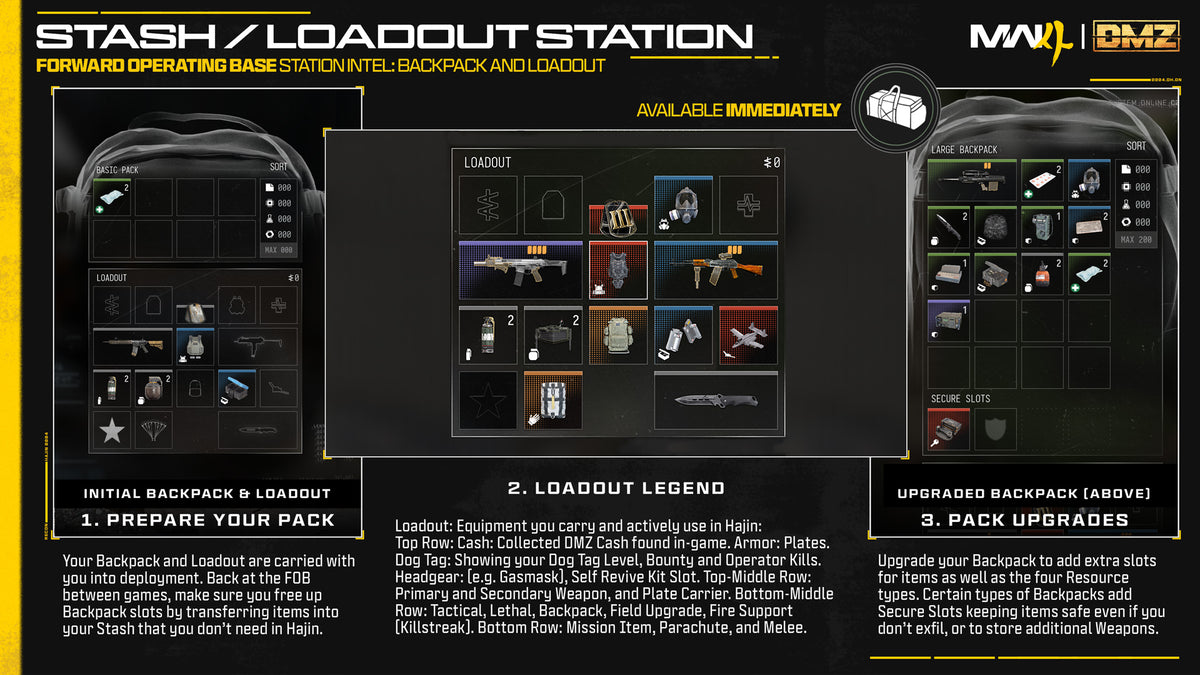 The Loadout screen with a legend of every slot