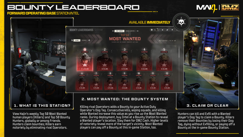 The Most Wanted board on the Bounty Leaderboard