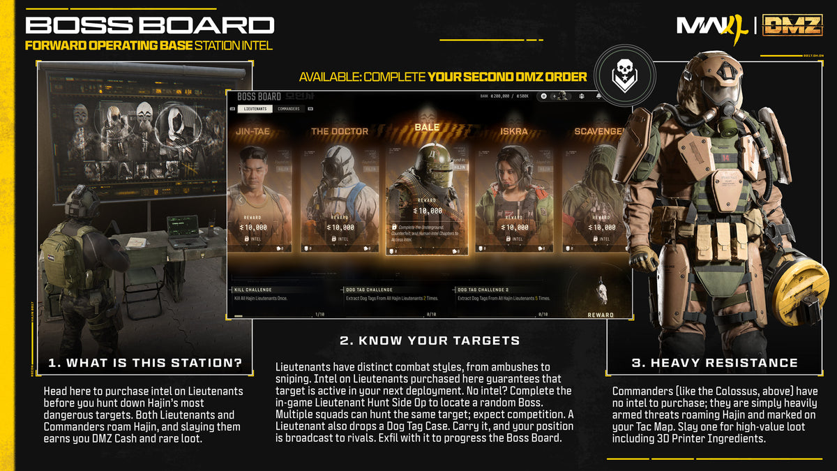 The Boss Board menu with Lieutenant portraits