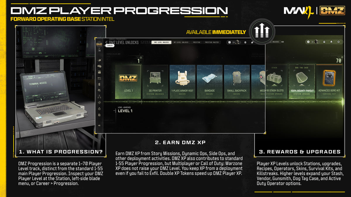 The DMZ Player Progression track with its unlocks