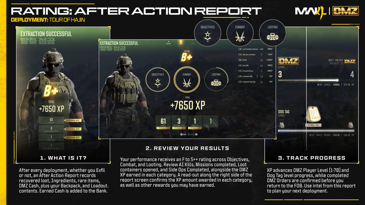 The After Action Report with a run rating and the XP it paid